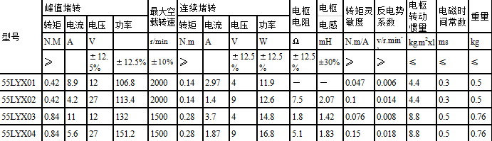 55LYX系列直流力矩電動(dòng)機(jī)