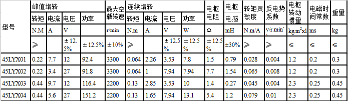 45LYX系列直流力矩電動(dòng)機(jī)