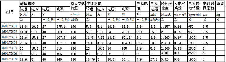 160LYX系列直流力矩電動(dòng)機(jī)