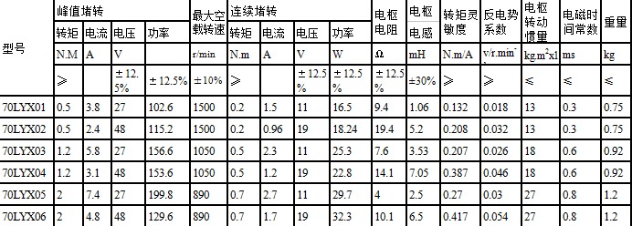 70LYX系列直流力矩電動(dòng)機(jī)