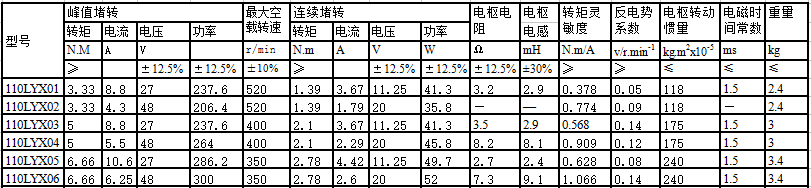 110LYX系列直流力矩電動(dòng)機(jī)