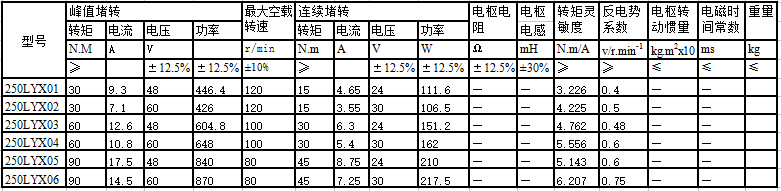 250lyx系列直流力矩電動(dòng)機(jī)