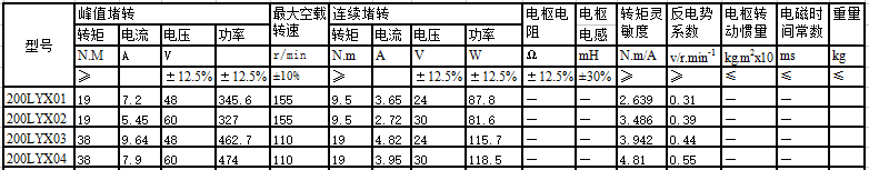 200LYX系列直流力矩電動(dòng)機(jī)