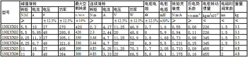 130LYX系列直流力矩電動(dòng)機(jī)