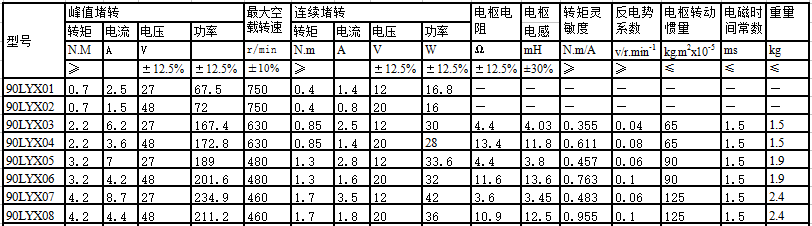 90LYX系列直流力矩電動(dòng)機(jī)